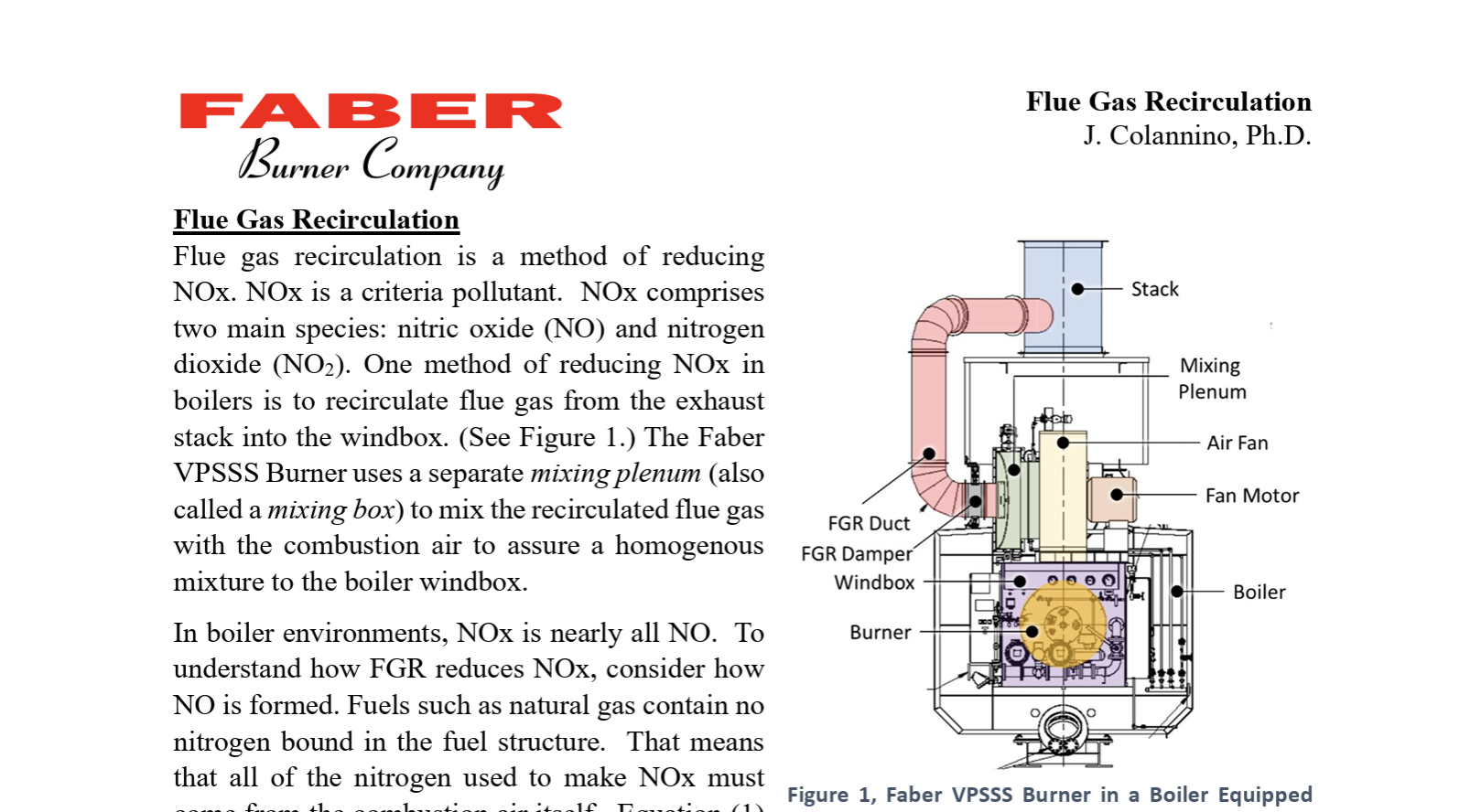 Flue Gas Recirculation